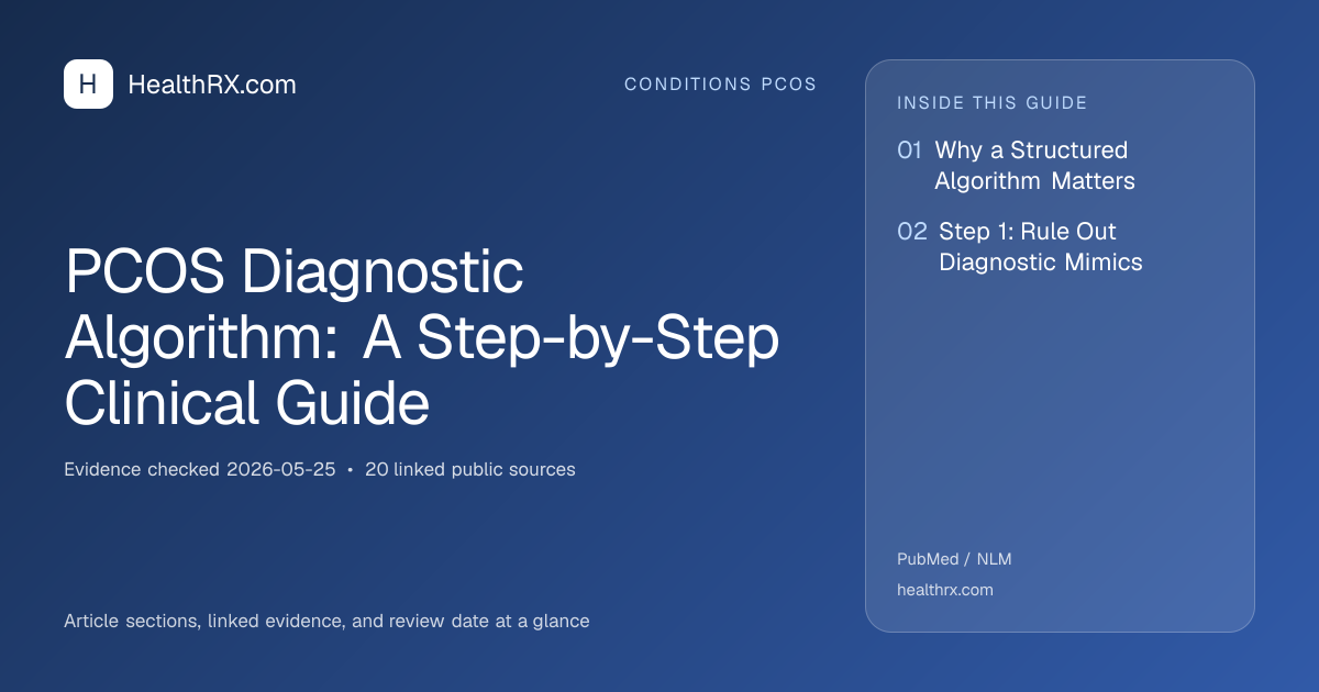 Evidence overview for conditions pcos: PCOS Diagnostic Algorithm: A Step-by-Step Clinical Guide