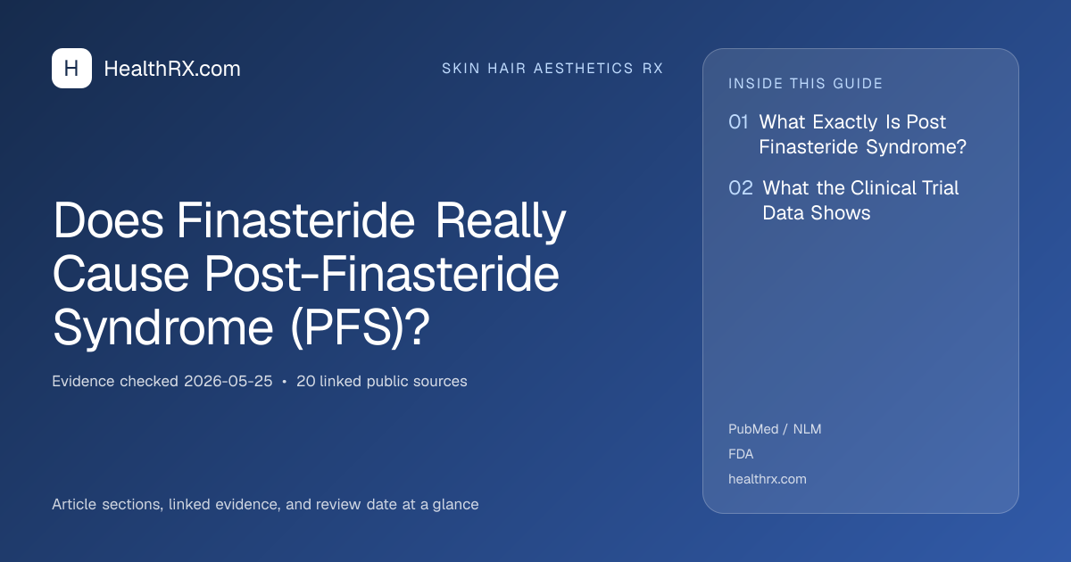 Evidence overview for skin hair aesthetics rx: Does Finasteride Really Cause Post-Finasteride Syndrome (PFS)?