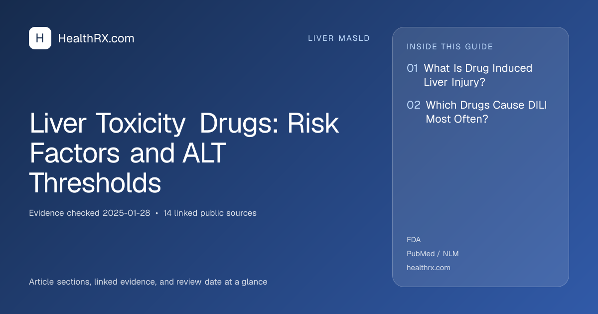 Evidence overview for liver masld: Liver Toxicity Drugs: Risk Factors and ALT Thresholds