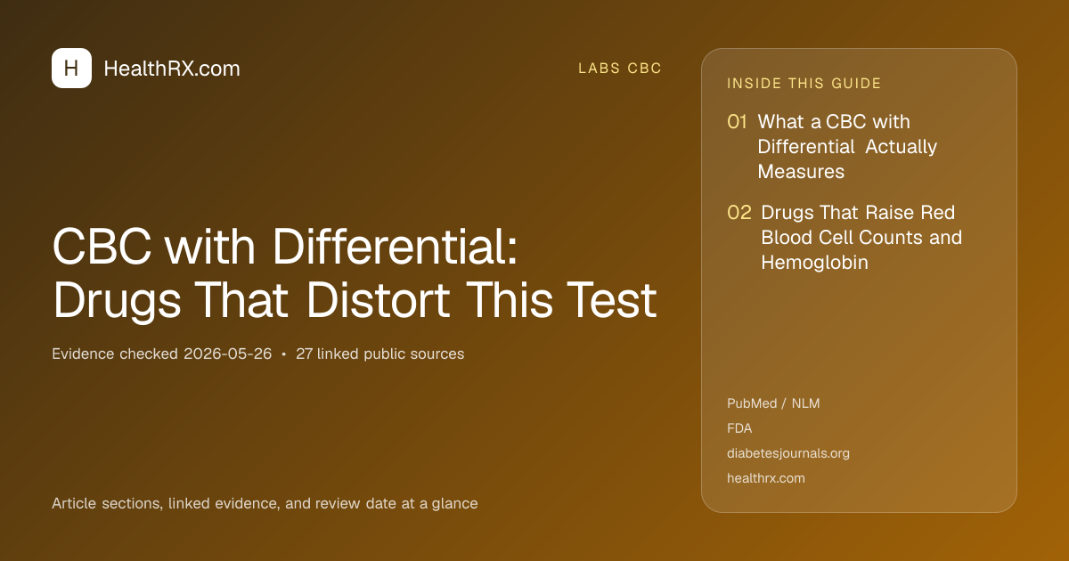 Evidence overview for CBC with Differential: Drugs That Distort This Test