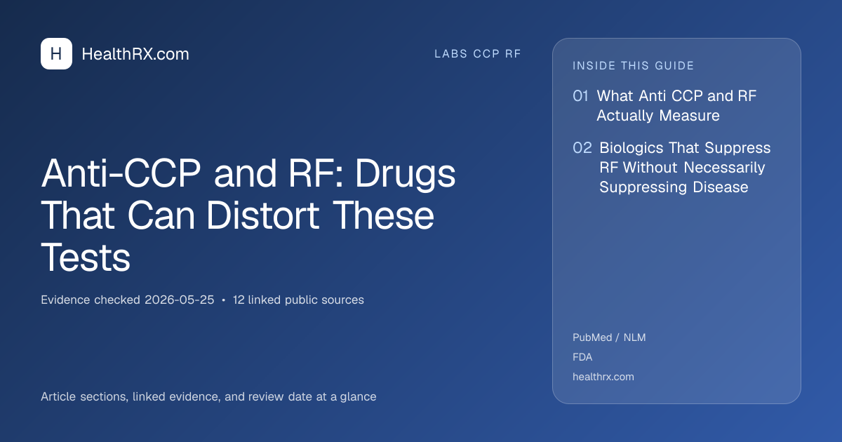 Evidence overview for Anti-CCP and RF: Drugs That Can Distort These Tests