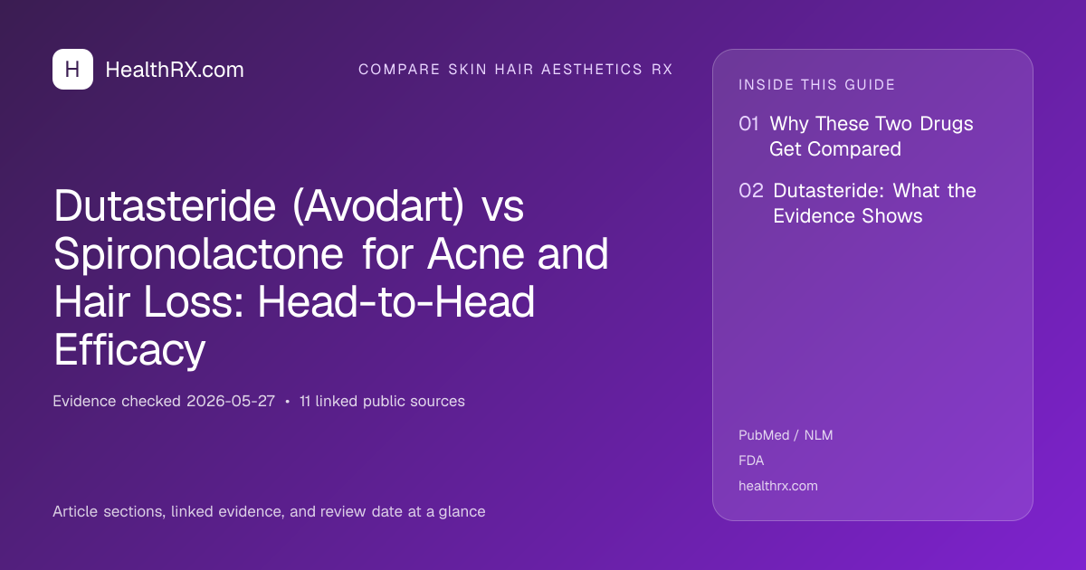 Evidence overview for compare skin hair aesthetics rx: Dutasteride (Avodart) vs Spironolactone for Acne and Hair Loss: Head-to-Head Efficacy