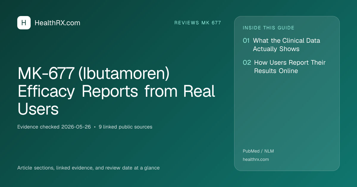 Evidence overview for reviews mk 677: MK-677 (Ibutamoren) Efficacy Reports from Real Users
