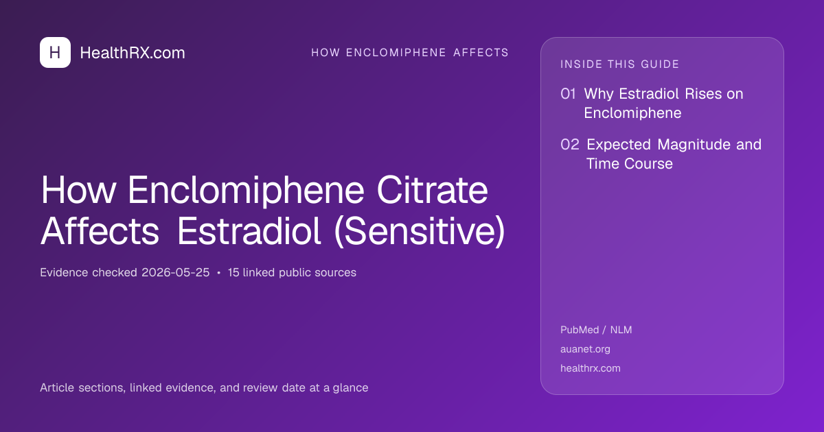 Evidence overview for How Enclomiphene Citrate Affects Estradiol (Sensitive)