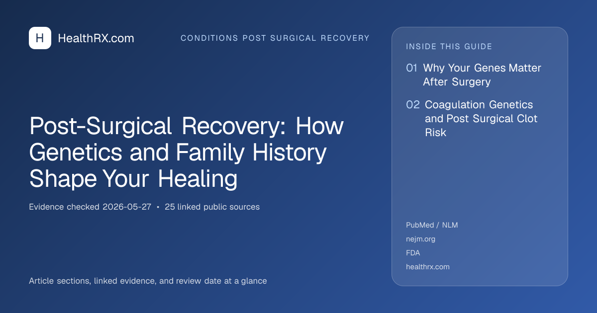Evidence overview for conditions post surgical recovery: Post-Surgical Recovery: How Genetics and Family History Shape Your Healing