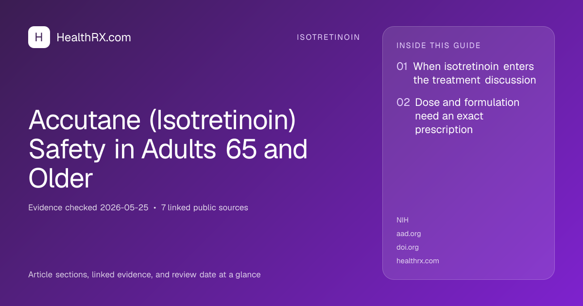 Evidence overview for Accutane (Isotretinoin) Safety in Adults 65 and Older