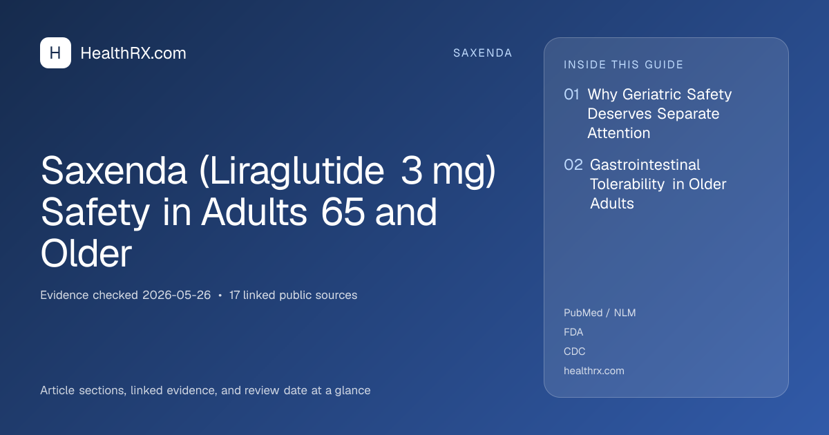 Evidence overview for Saxenda (Liraglutide 3 mg) Safety in Adults 65 and Older