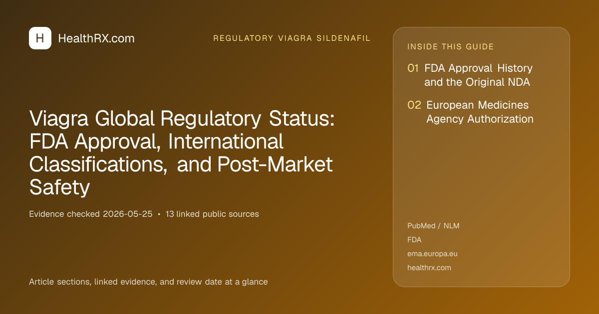 Evidence overview for Viagra Global Regulatory Status: FDA Approval, International Classifications, and Post-Market Safety