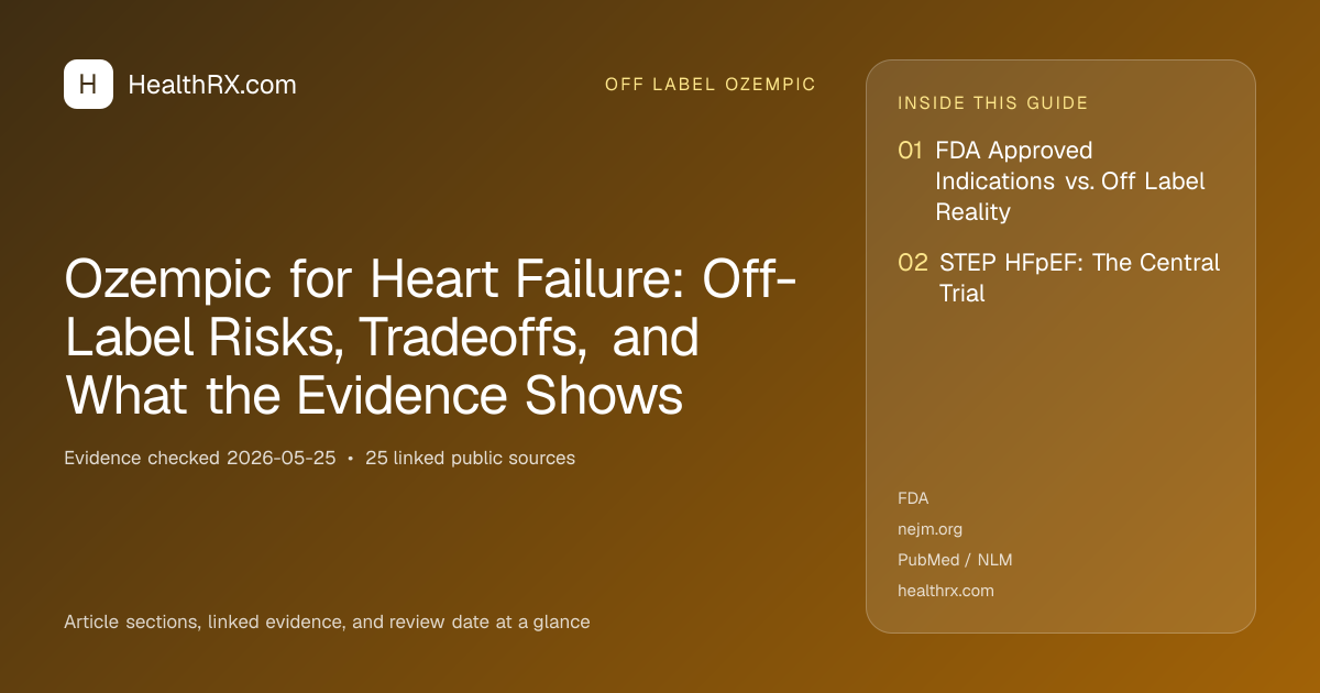 Evidence overview for Ozempic for Heart Failure: Off-Label Risks, Tradeoffs, and What the Evidence Shows