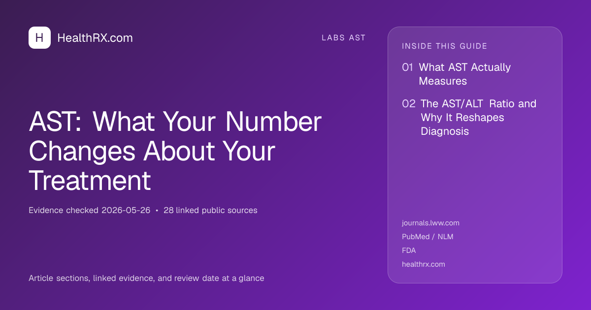 Evidence overview for AST: What Your Number Changes About Your Treatment