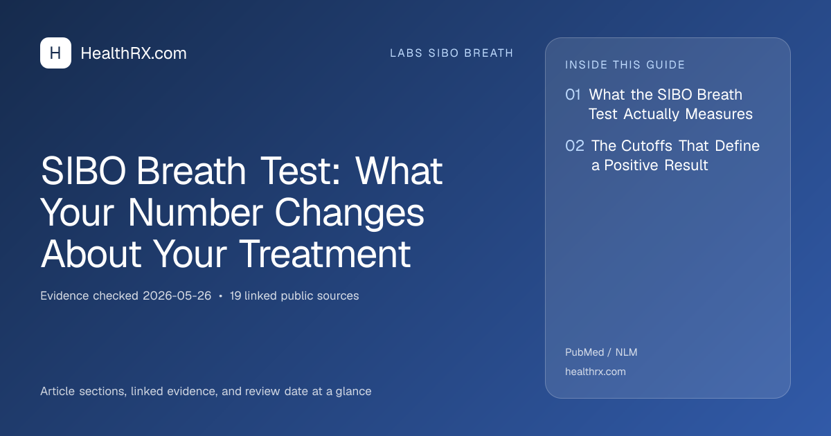Evidence overview for SIBO Breath Test: What Your Number Changes About Your Treatment