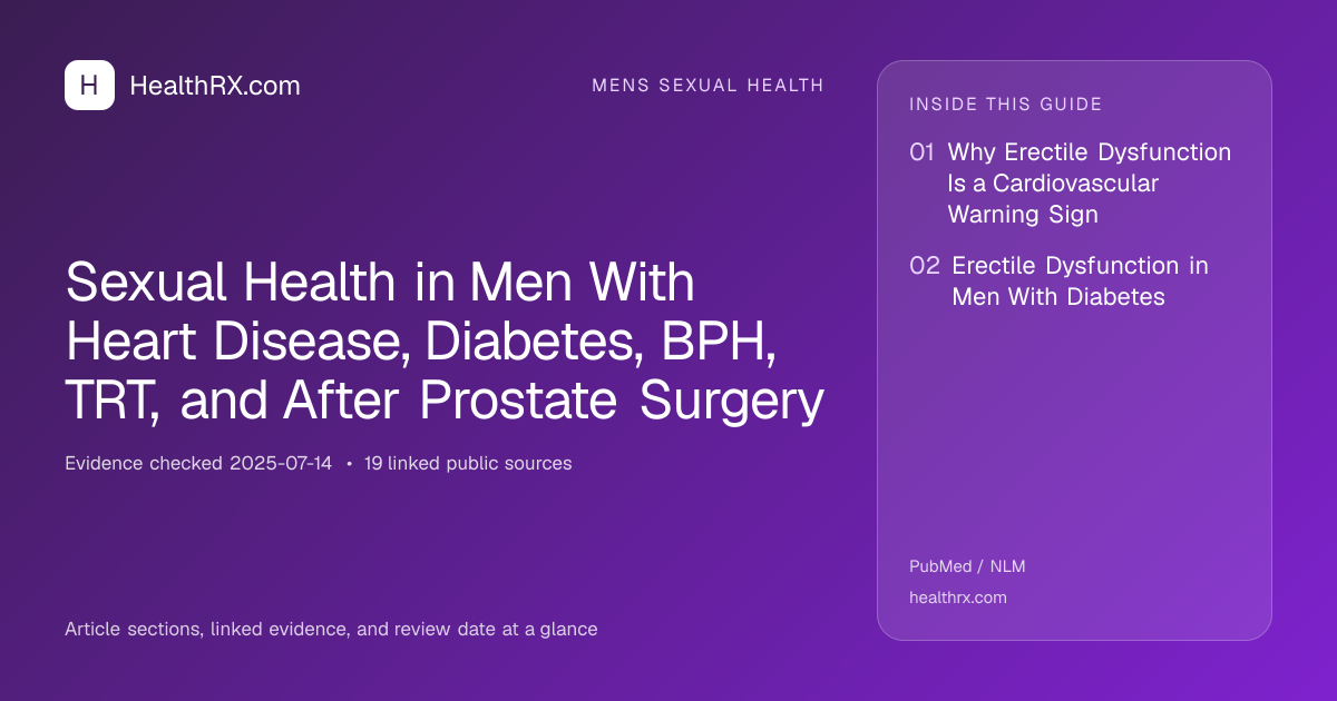 Evidence overview for Sexual Health in Men With Heart Disease, Diabetes, BPH, TRT, and After Prostate Surgery