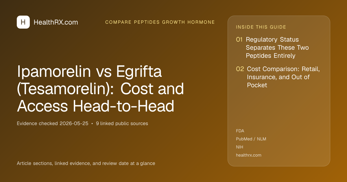 Evidence overview for Ipamorelin vs Egrifta (Tesamorelin): Cost and Access Head-to-Head