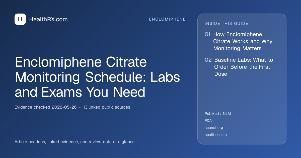 Evidence overview for Enclomiphene Citrate Monitoring Schedule: Labs and Exams You Need