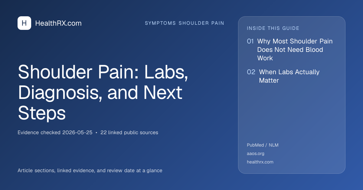 Evidence overview for Shoulder Pain: Labs, Diagnosis, and Next Steps