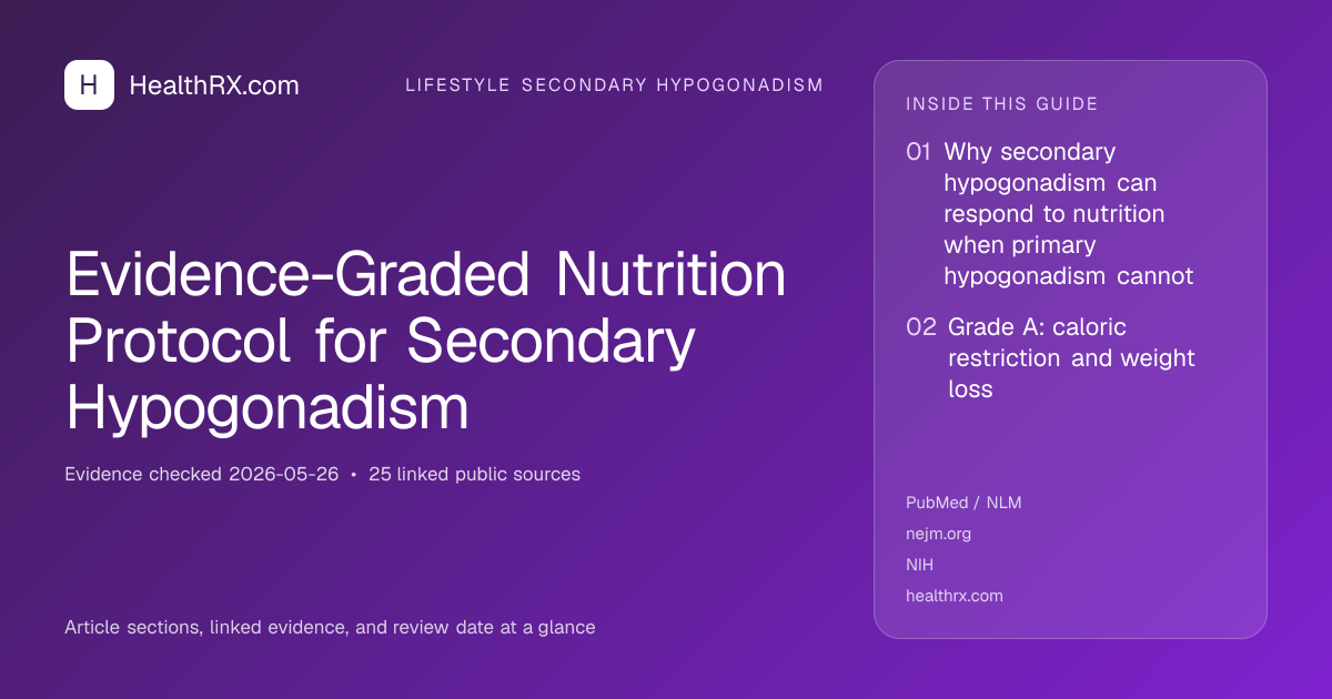 Evidence overview for Evidence-Graded Nutrition Protocol for Secondary Hypogonadism