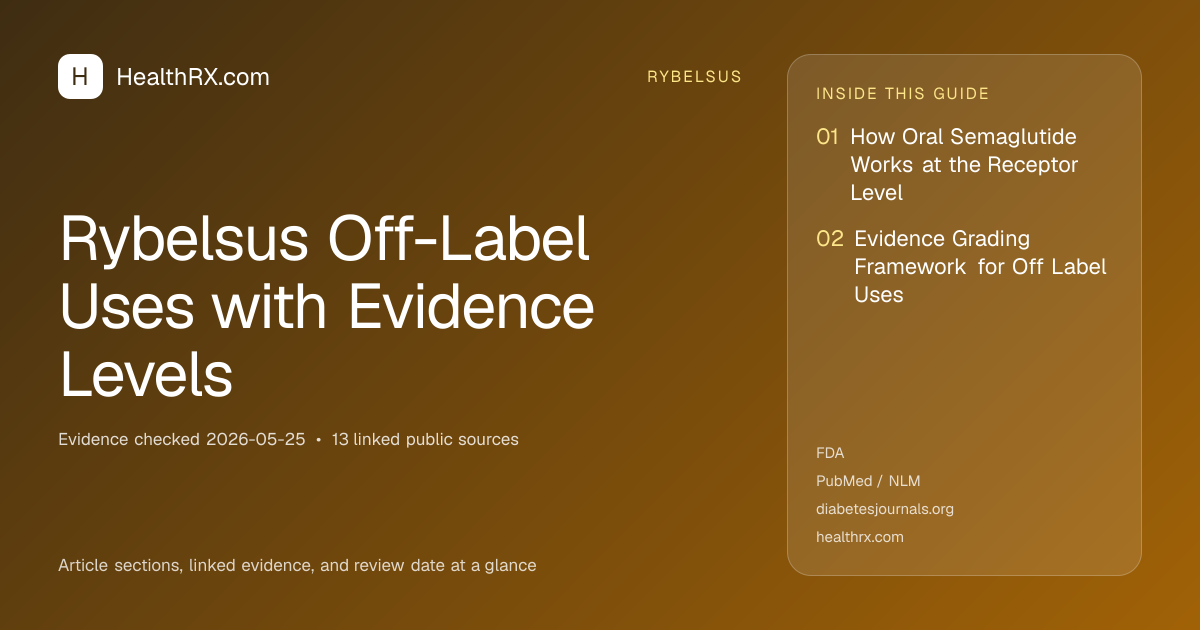 Evidence overview for Rybelsus Off-Label Uses with Evidence Levels