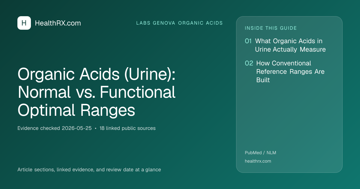 Evidence overview for Organic Acids (Urine): Normal vs. Functional Optimal Ranges