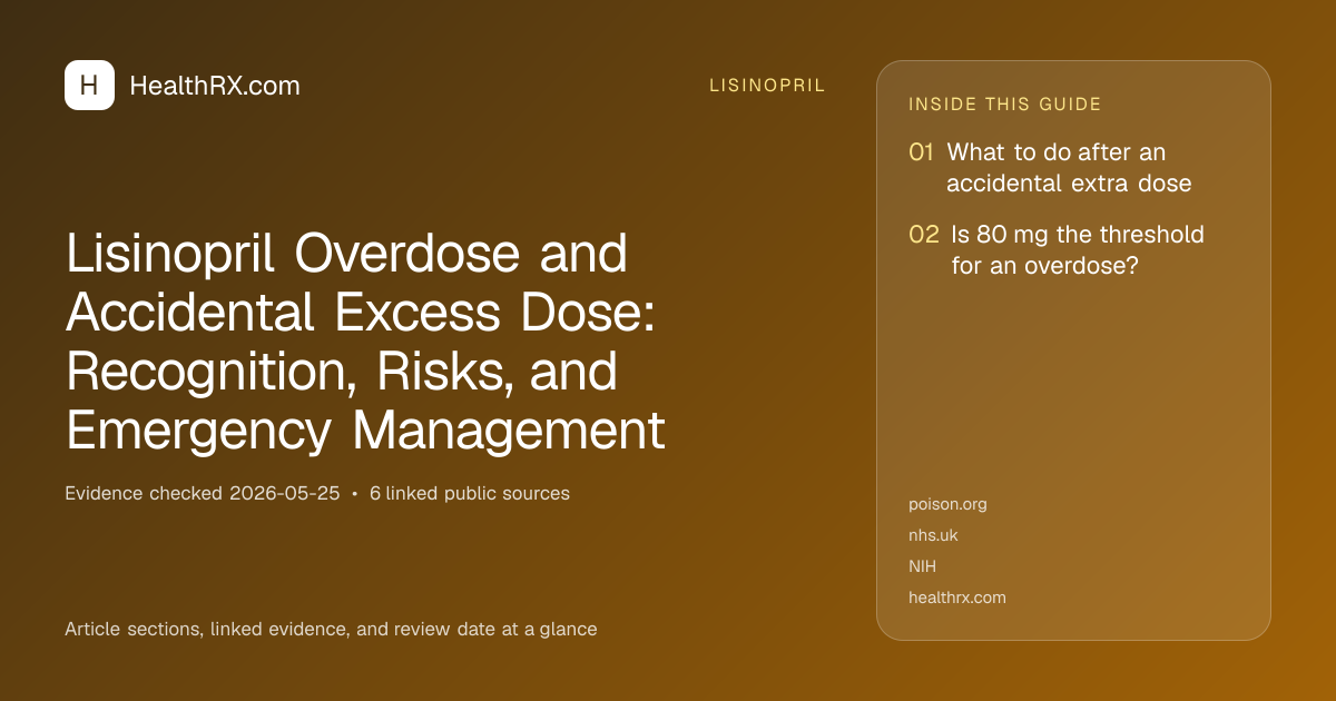 Evidence overview for Lisinopril Overdose and Accidental Excess Dose: Recognition, Risks, and Emergency Management