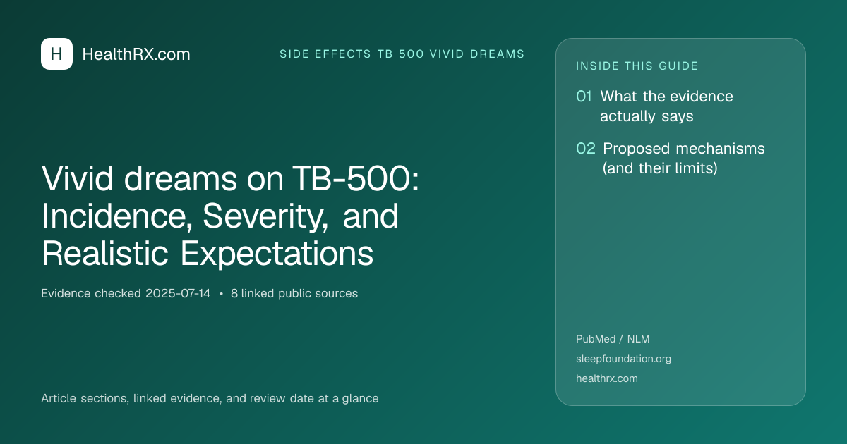 Evidence overview for Vivid dreams on TB-500: Incidence, Severity, and Realistic Expectations