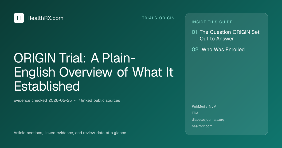 Evidence overview for trials origin: ORIGIN Trial: A Plain-English Overview of What It Established