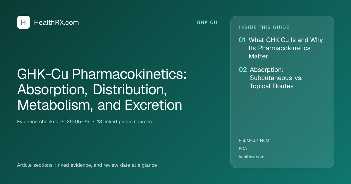 Evidence overview for GHK-Cu Pharmacokinetics: Absorption, Distribution, Metabolism, and Excretion