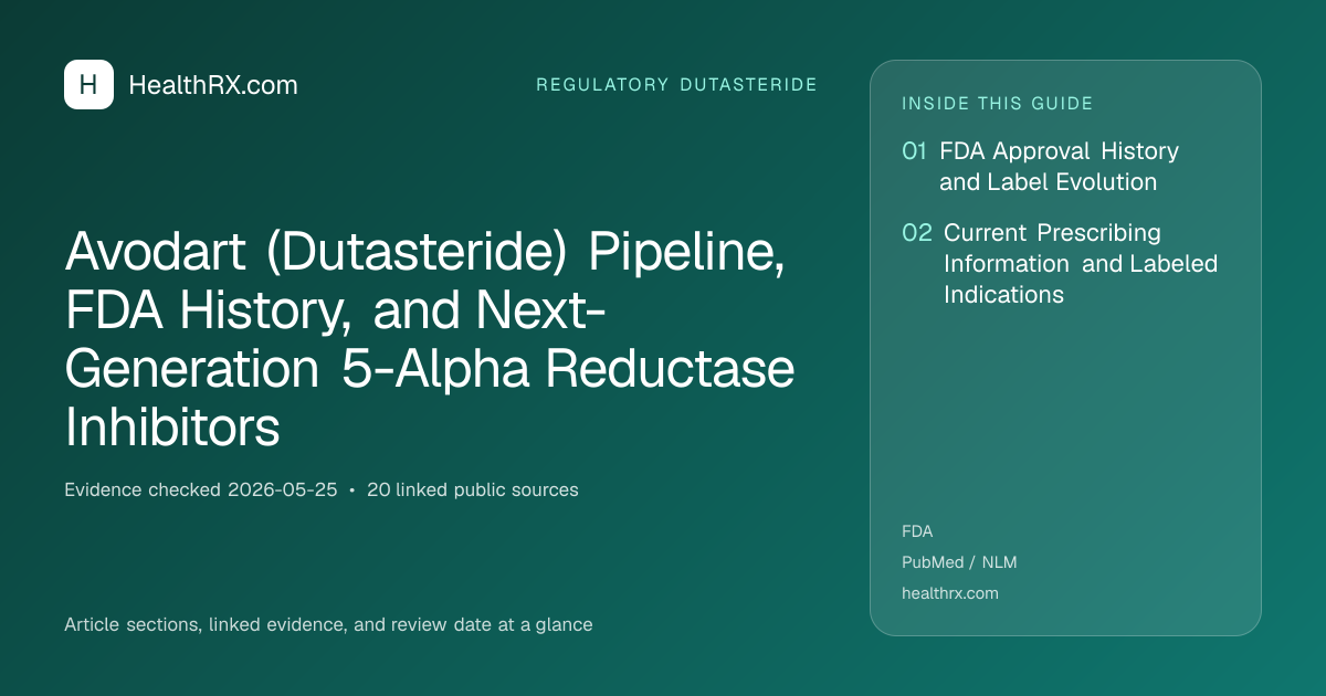 Evidence overview for Avodart (Dutasteride) Pipeline, FDA History, and Next-Generation 5-Alpha Reductase Inhibitors