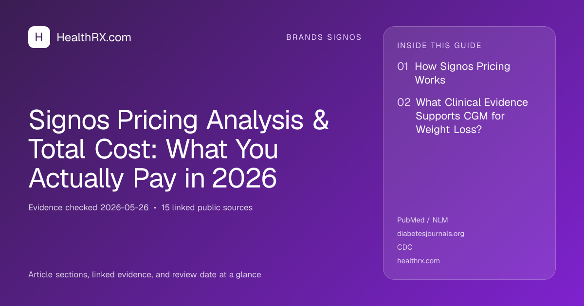 Evidence overview for Signos Pricing Analysis & Total Cost: What You Actually Pay in 2026