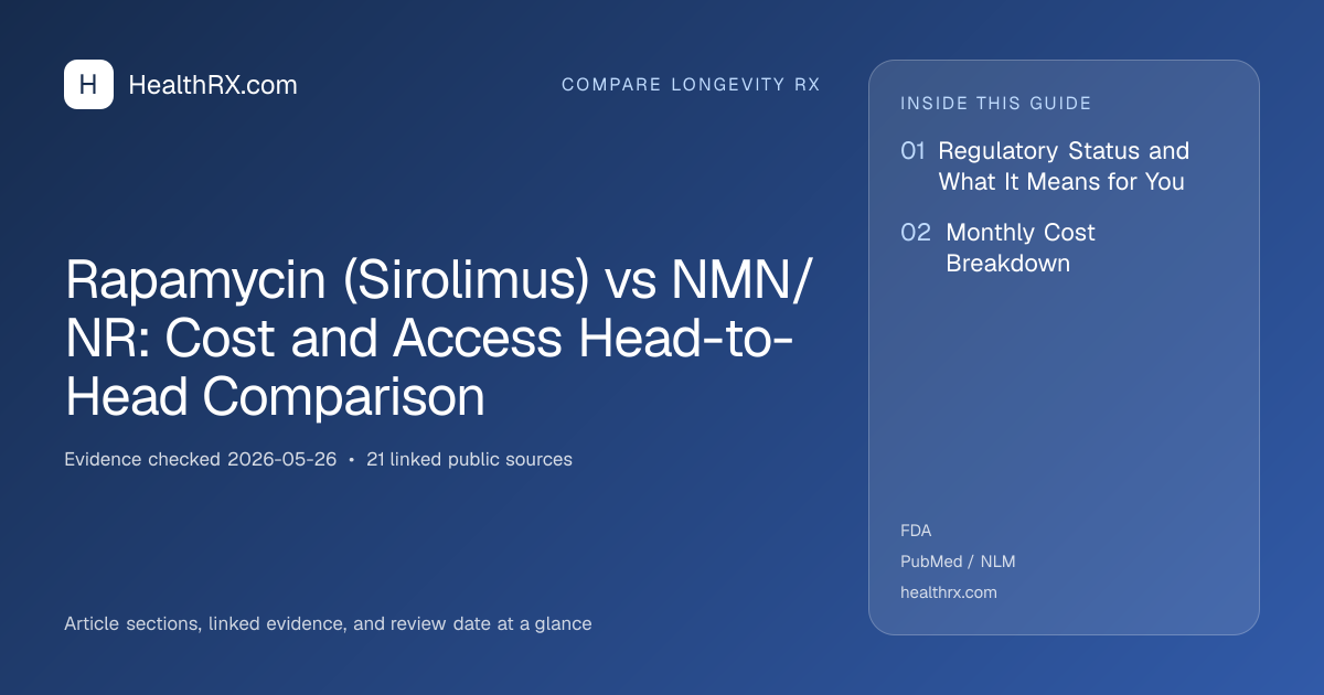Evidence overview for Rapamycin (Sirolimus) vs NMN/NR: Cost and Access Head-to-Head Comparison