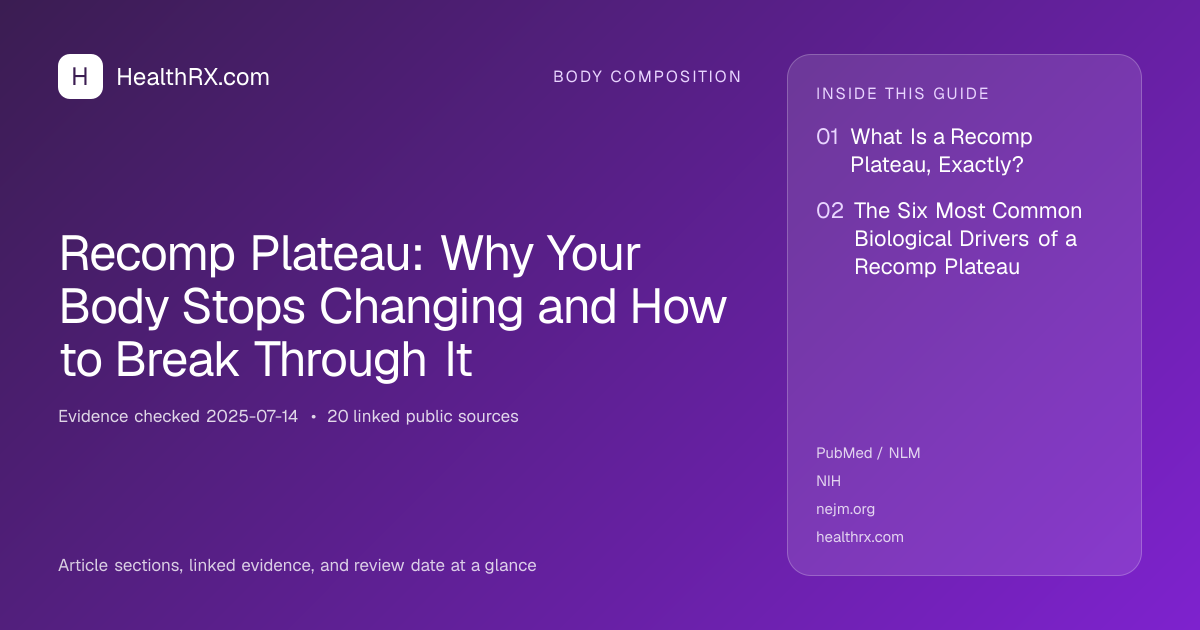 Evidence overview for Recomp Plateau: Why Your Body Stops Changing and How to Break Through It