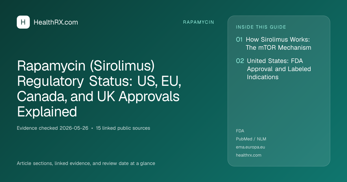 Evidence overview for Rapamycin (Sirolimus) Regulatory Status: US, EU, Canada, and UK Approvals Explained