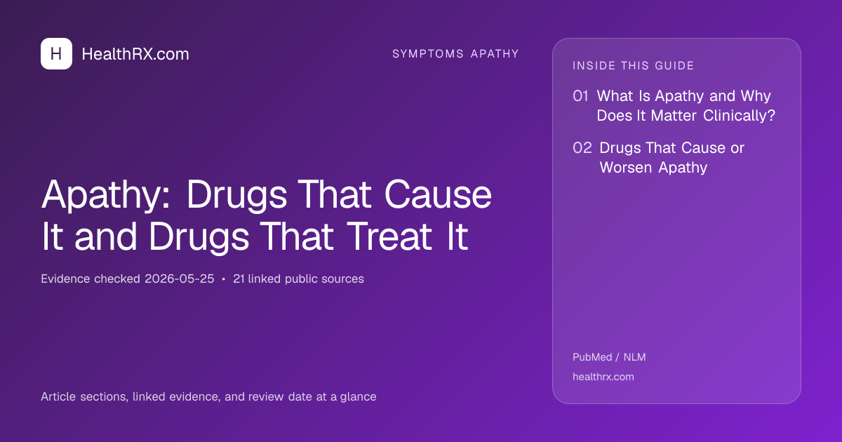 Evidence overview for symptoms apathy: Apathy: Drugs That Cause It and Drugs That Treat It