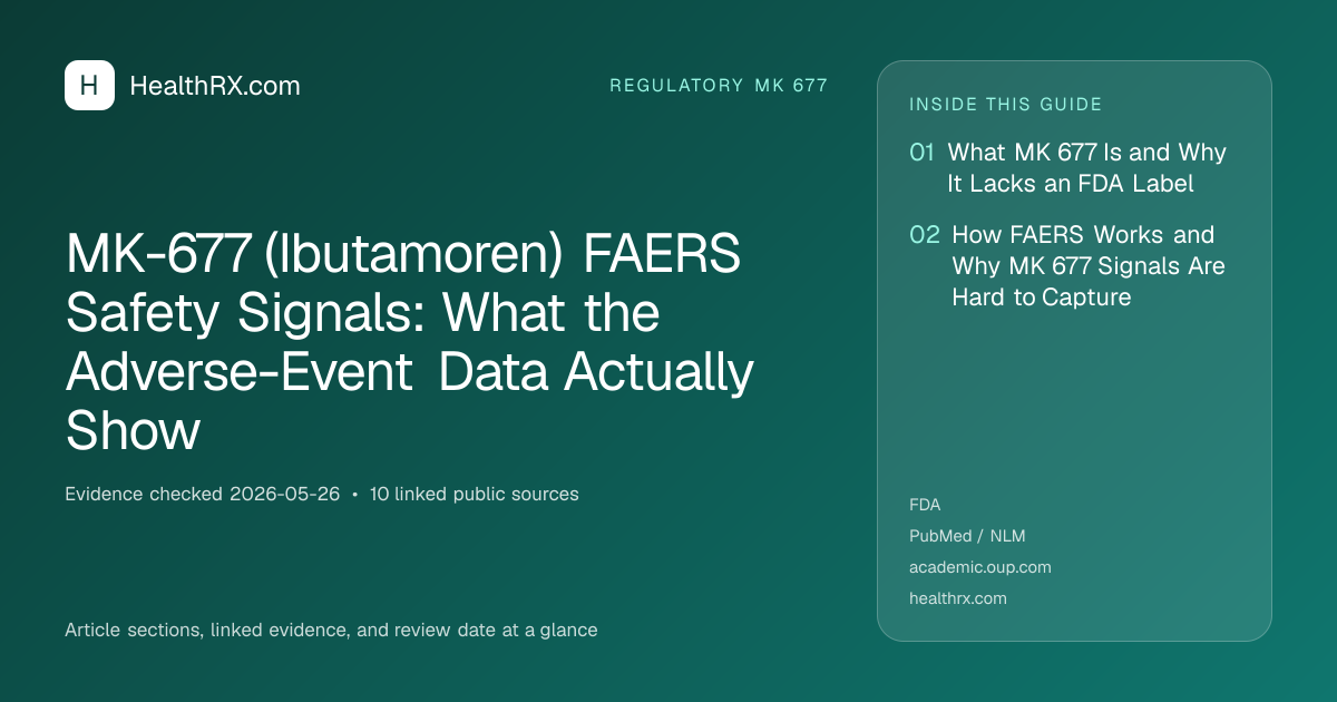 Evidence overview for MK-677 (Ibutamoren) FAERS Safety Signals: What the Adverse-Event Data Actually Show