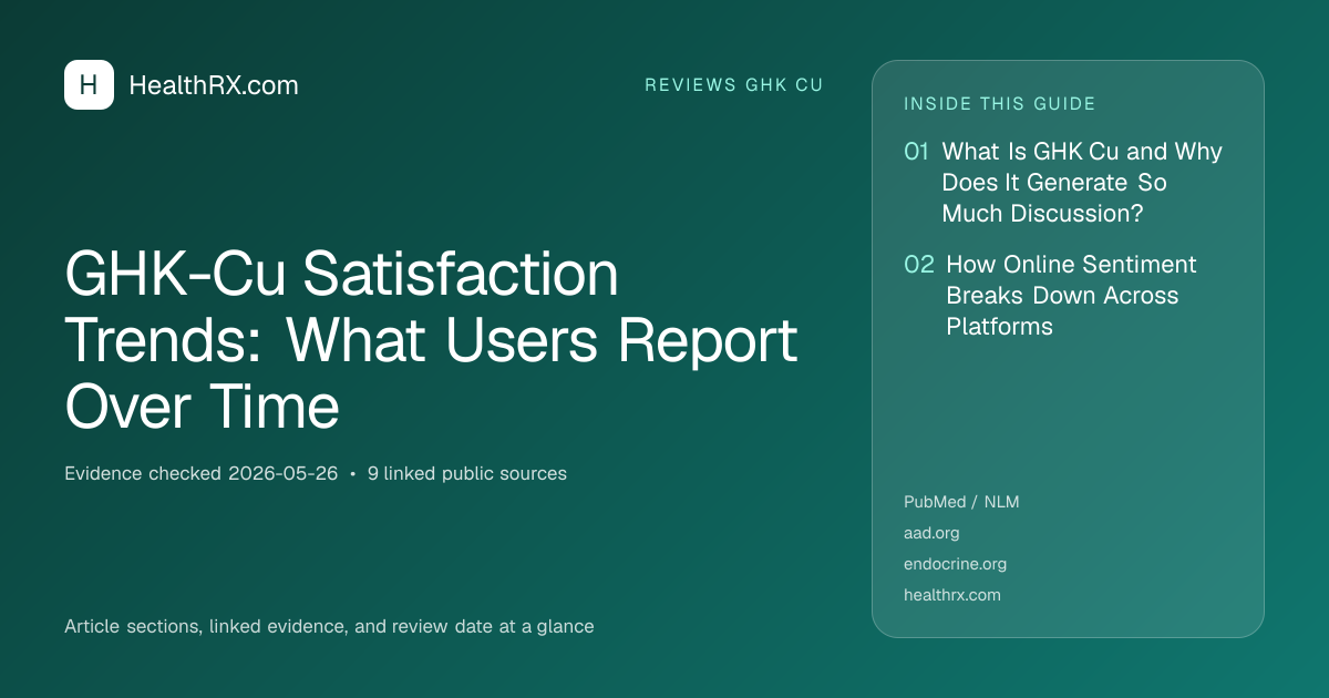 Evidence overview for GHK-Cu Satisfaction Trends: What Users Report Over Time