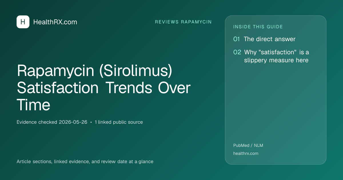 Evidence overview for Rapamycin (Sirolimus) Satisfaction Trends Over Time