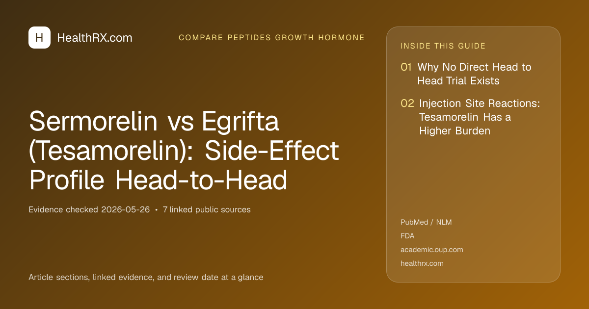 Evidence overview for Sermorelin vs Egrifta (Tesamorelin): Side-Effect Profile Head-to-Head