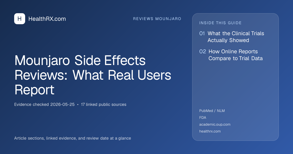 Evidence overview for Mounjaro Side Effects Reviews: What Real Users Report