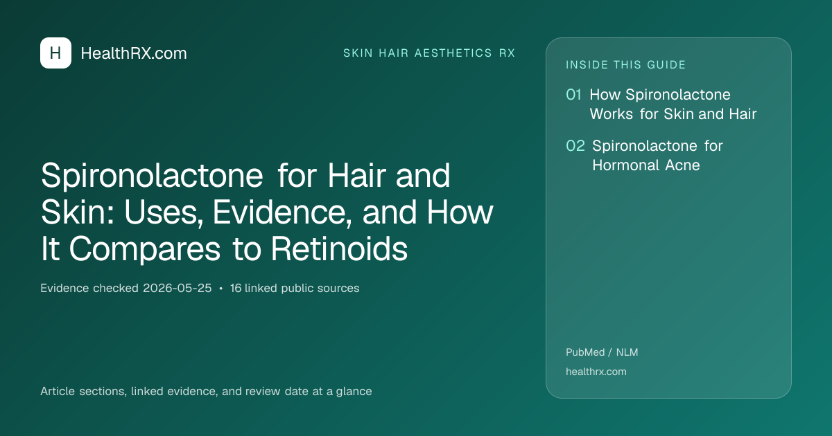 Evidence overview for skin hair aesthetics rx: Spironolactone for Hair and Skin: Uses, Evidence, and How It Compares to Retinoids