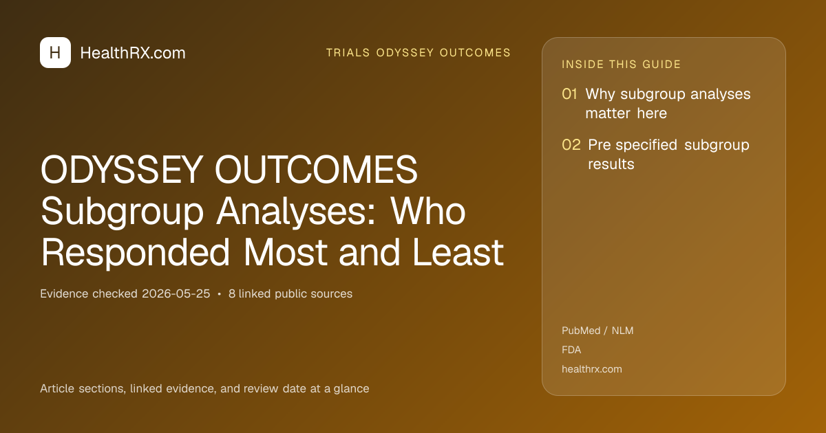 Evidence overview for ODYSSEY OUTCOMES Subgroup Analyses: Who Responded Most and Least