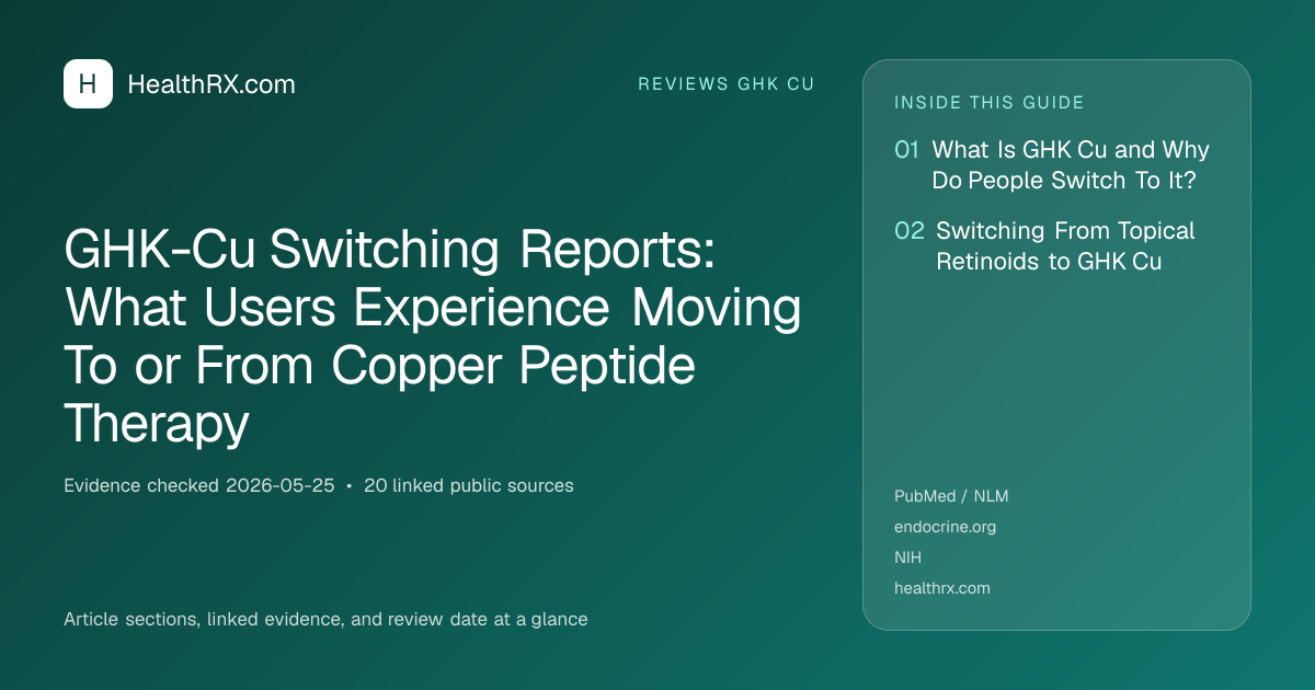 Evidence overview for GHK-Cu Switching Reports: What Users Experience Moving To or From Copper Peptide Therapy