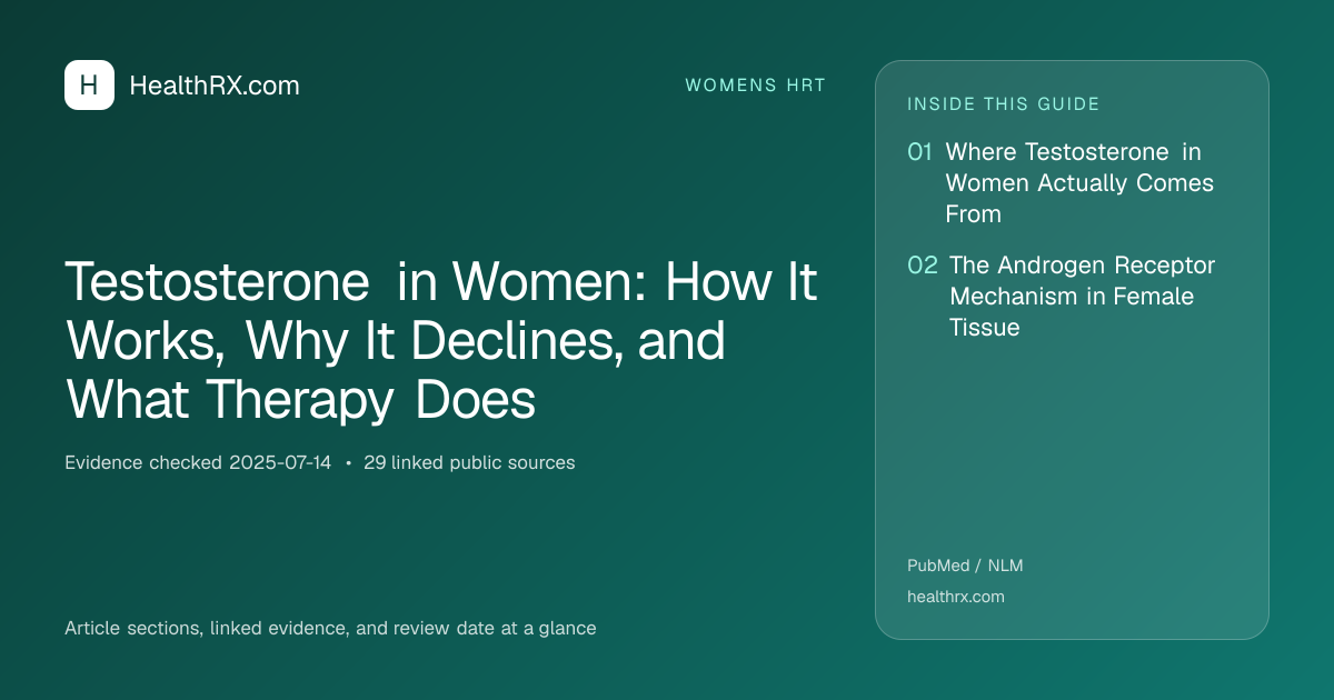 Evidence overview for Testosterone in Women: How It Works, Why It Declines, and What Therapy Does