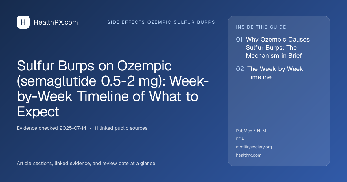 Evidence overview for Sulfur Burps on Ozempic (semaglutide 0.5-2 mg): Week-by-Week Timeline of What to Expect