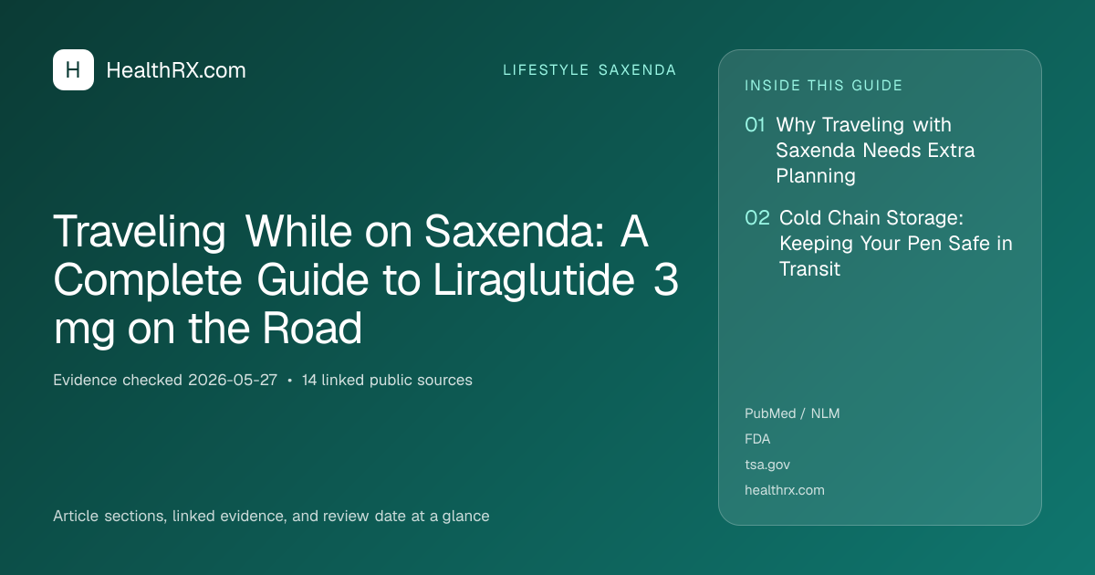 Evidence overview for Traveling While on Saxenda: A Complete Guide to Liraglutide 3 mg on the Road