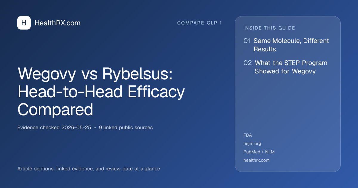 Evidence overview for Wegovy vs Rybelsus: Head-to-Head Efficacy Compared