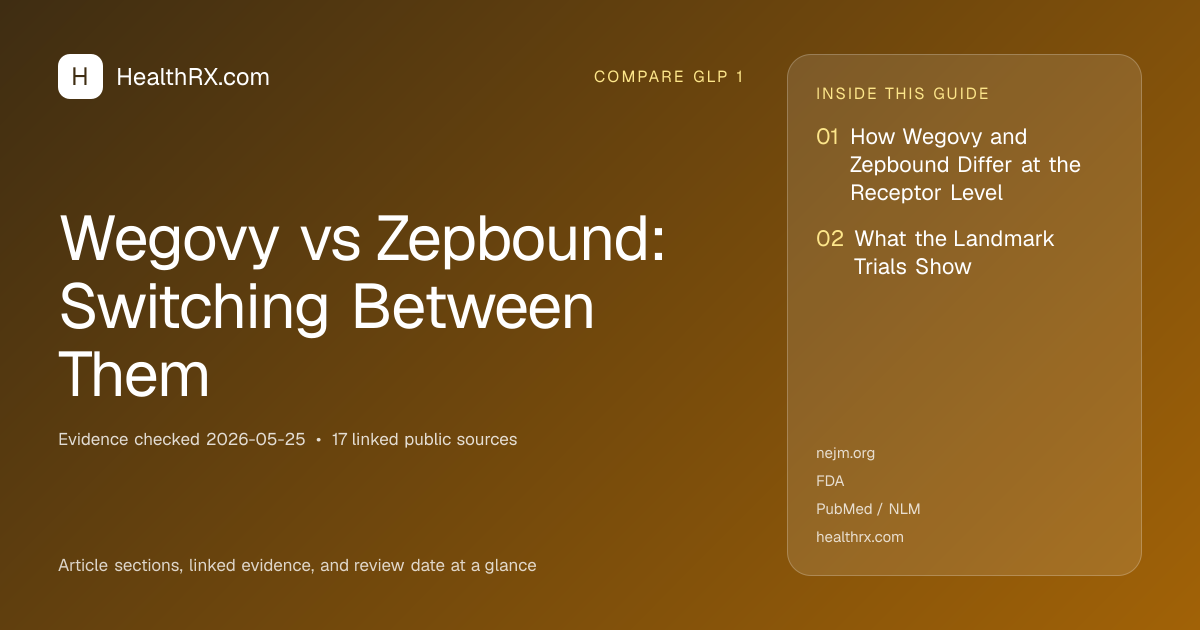 Evidence overview for Wegovy vs Zepbound: Switching Between Them