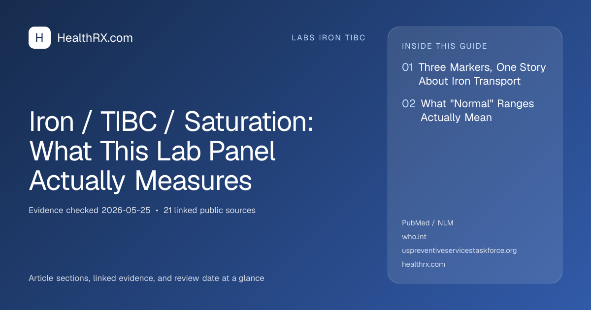 Evidence overview for Iron / TIBC / Saturation: What This Lab Panel Actually Measures