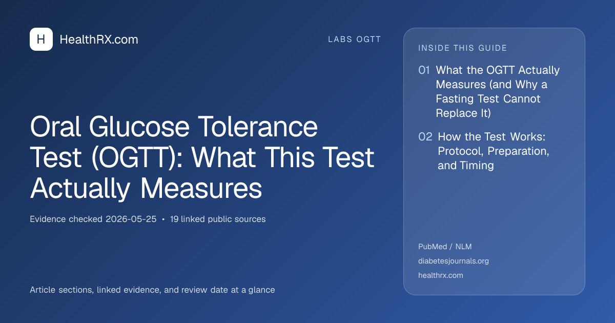 Evidence overview for Oral Glucose Tolerance Test (OGTT): What This Test Actually Measures