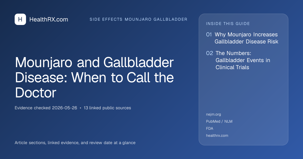 Evidence overview for Mounjaro and Gallbladder Disease: When to Call the Doctor
