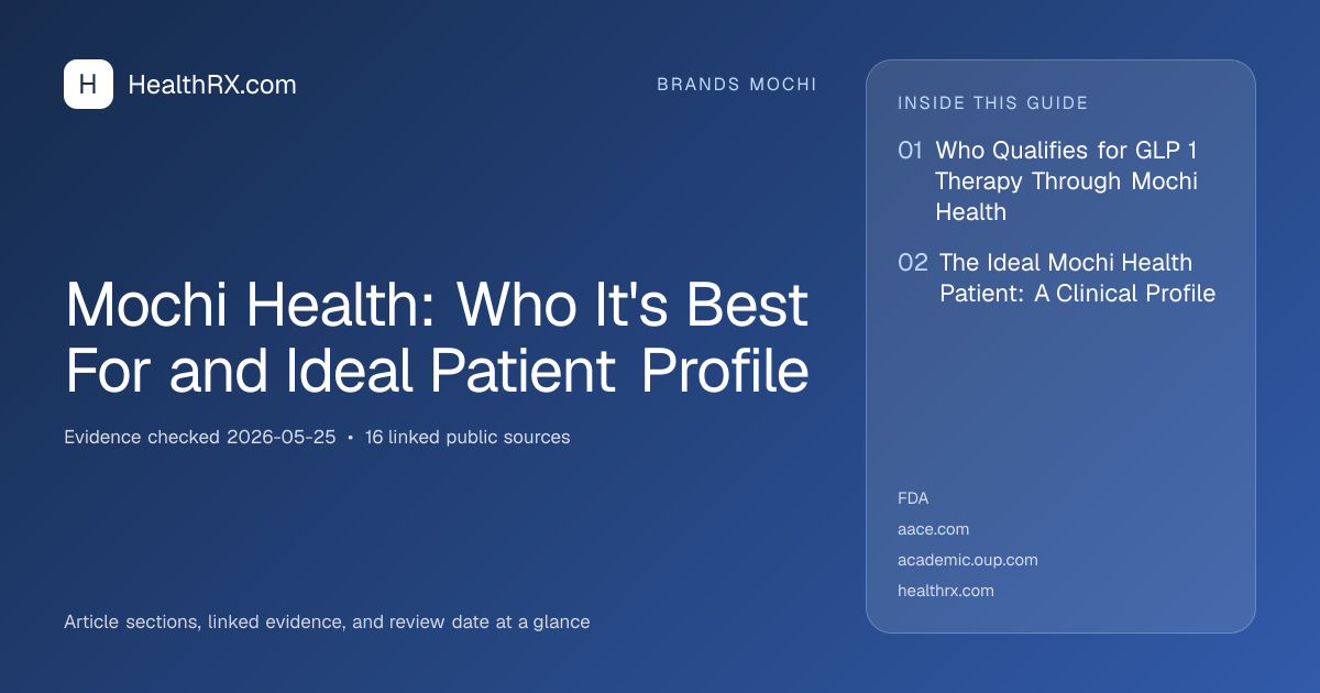 Evidence overview for Mochi Health: Who It's Best For and Ideal Patient Profile