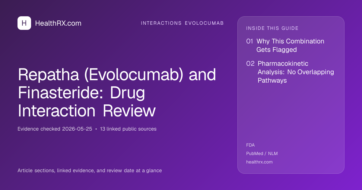 Evidence overview for interactions evolocumab: Repatha (Evolocumab) and Finasteride: Drug Interaction Review